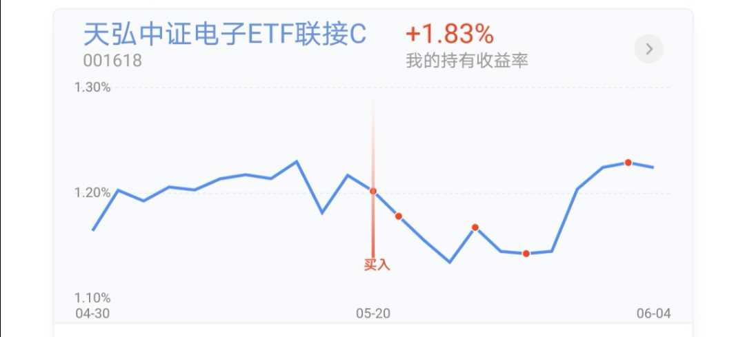 剥离沪深300后，A500指数的独特魅力何在？