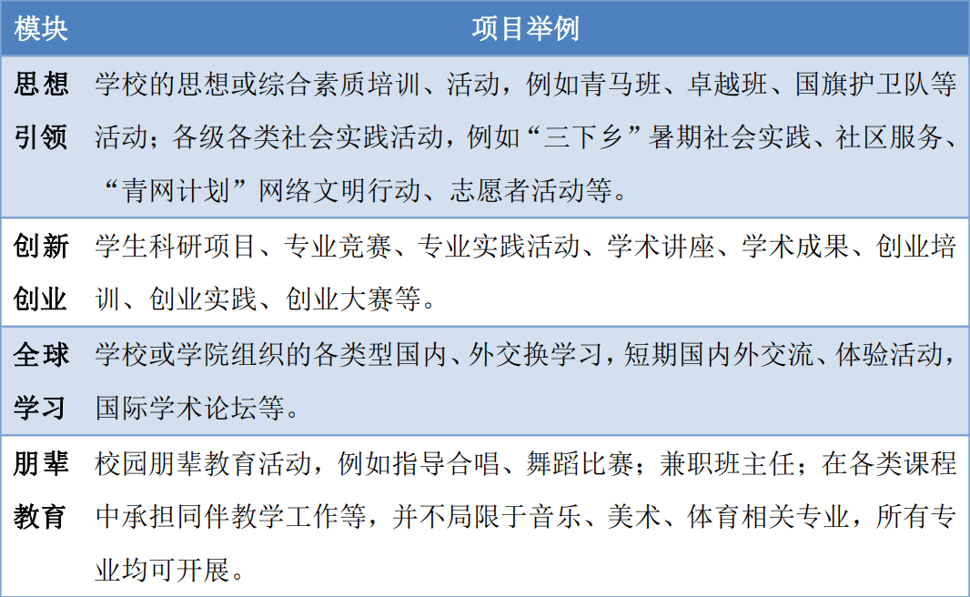 聚焦 第231页