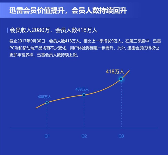 迅雷会员一个月多少钱，深度解析迅雷会员的价值与费用