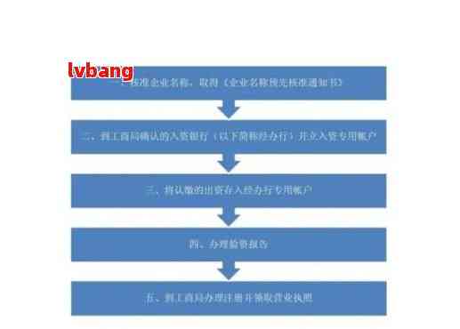 注册广东省合伙公司流程详解