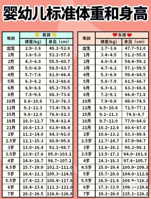 两个月新生儿身高体重标准