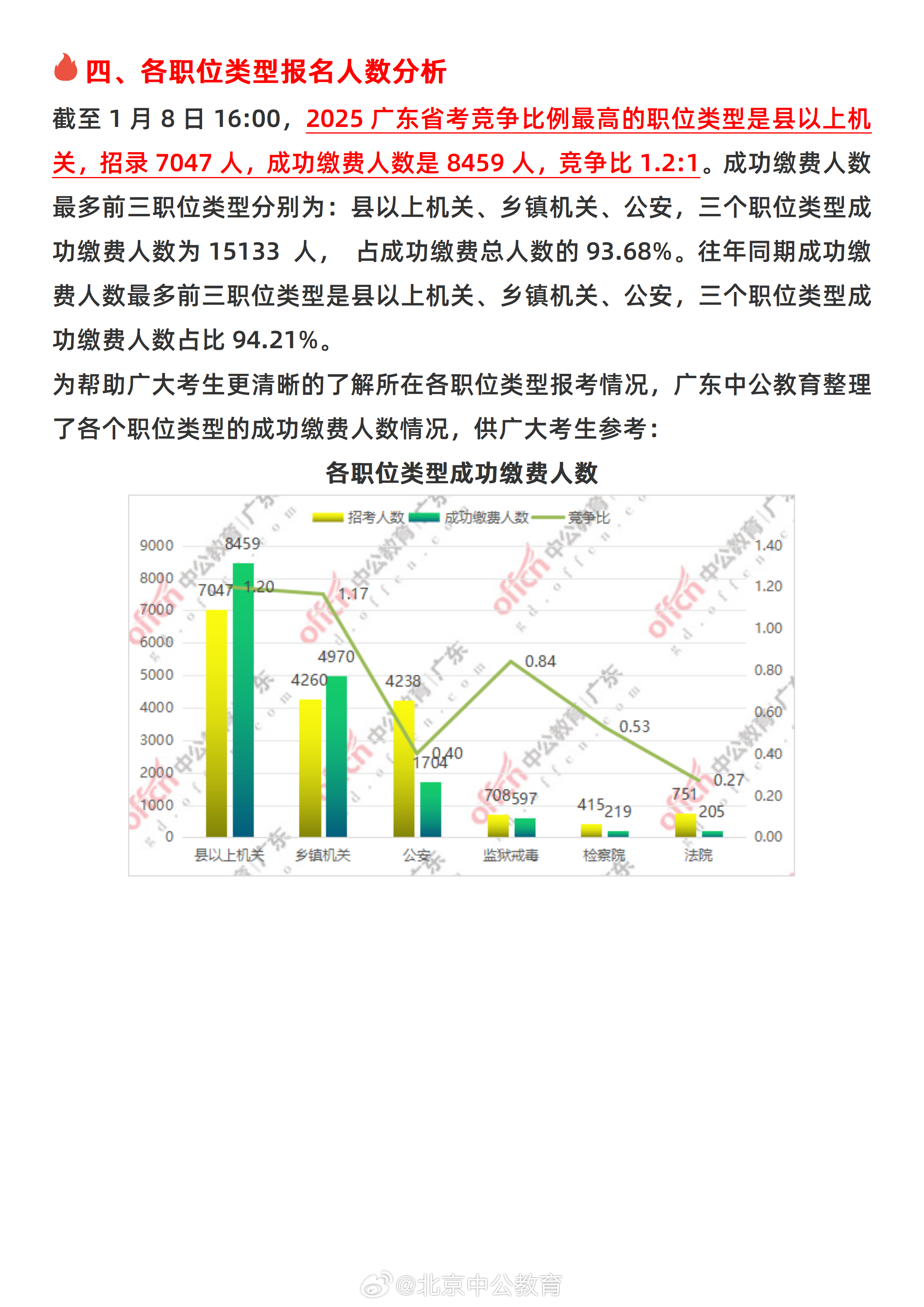 广东省公务员局网，探索与洞察