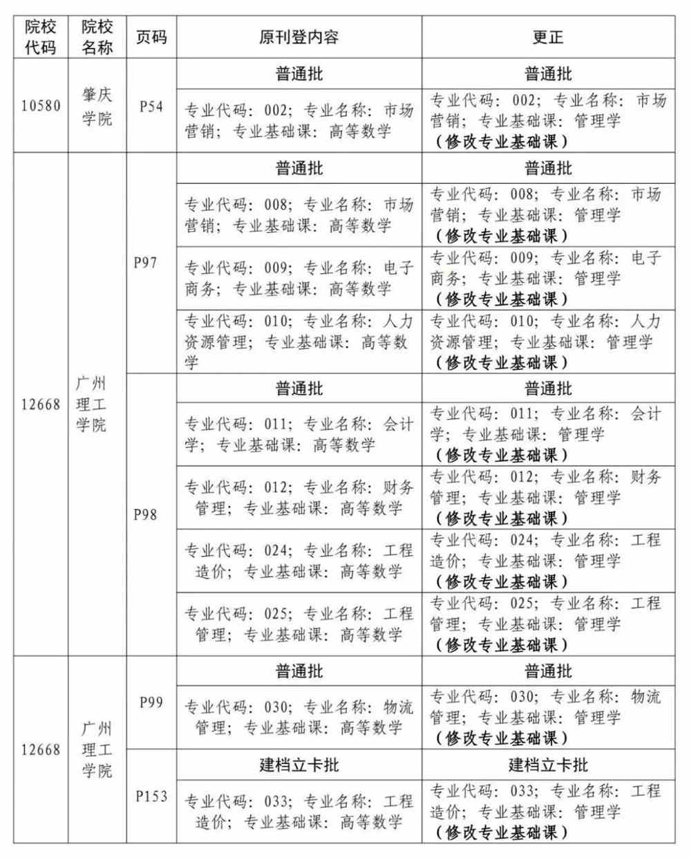 广东省教育招生考试院的角色与重要性