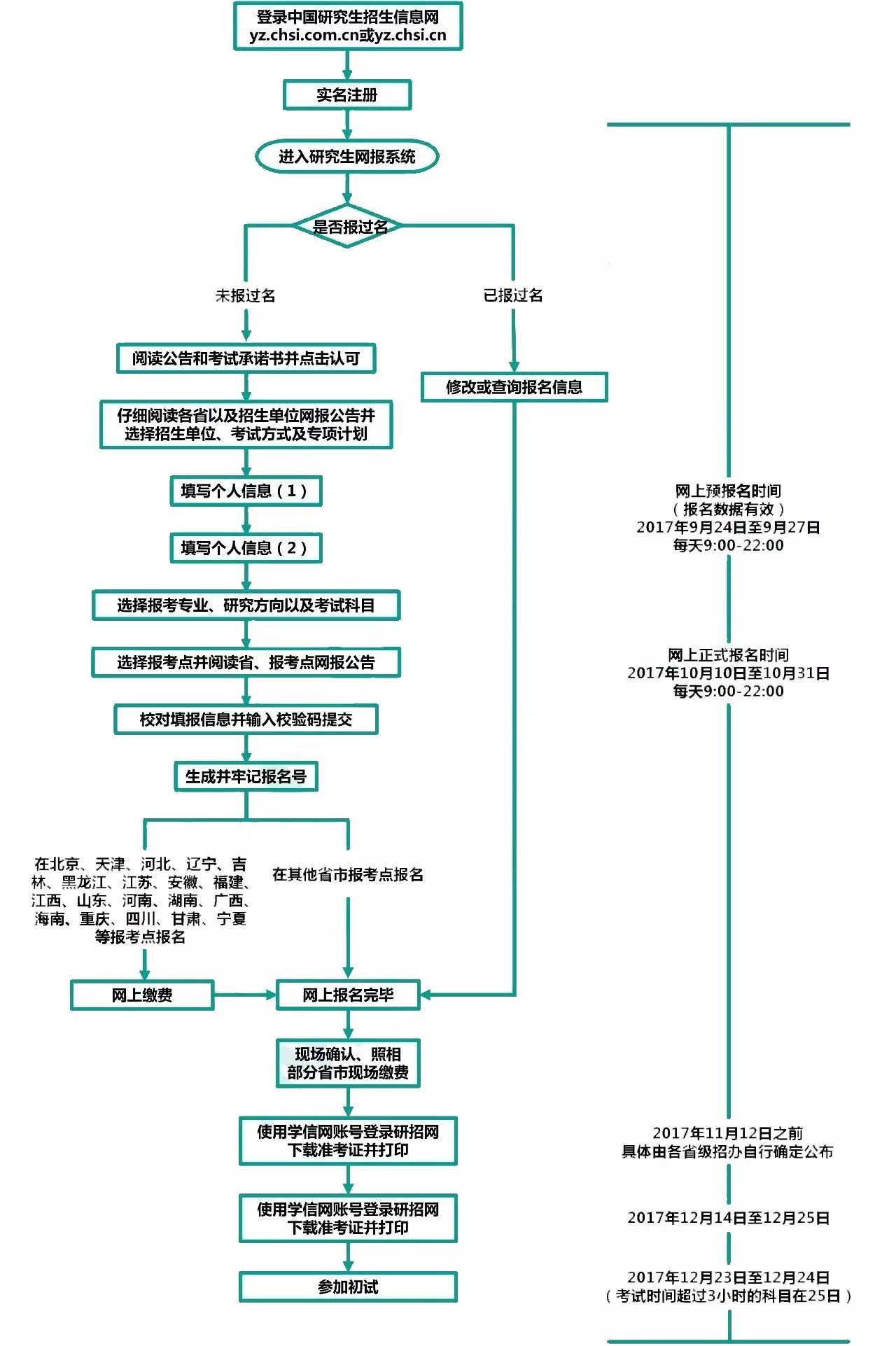 广州继承房产，流程、要点及注意事项