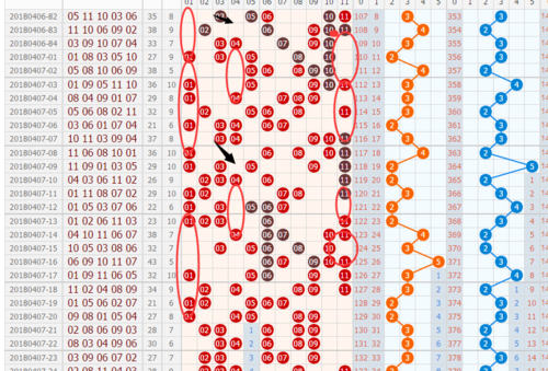 广东省十一选五走势图深度解析