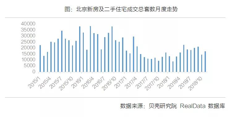 今年房产市场会降价吗？深度解析与预测