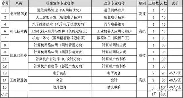 广东省技工院校排名及其影响力探讨