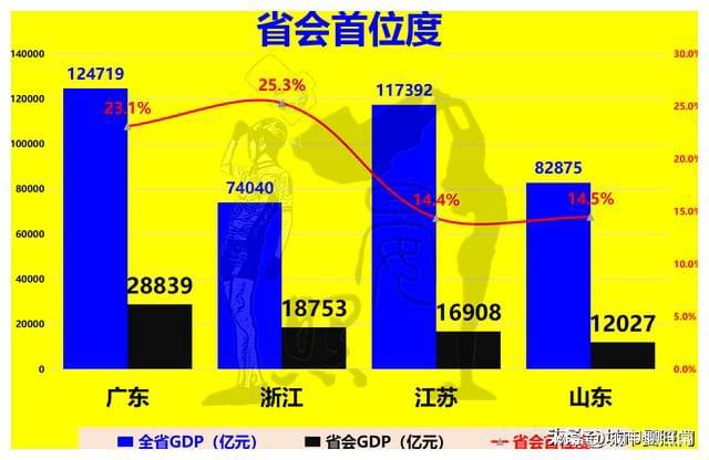 江苏与广东科技比较，两大经济强省的科技实力对比