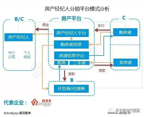 房产分销策略与实践，如何高效开展房产分销业务