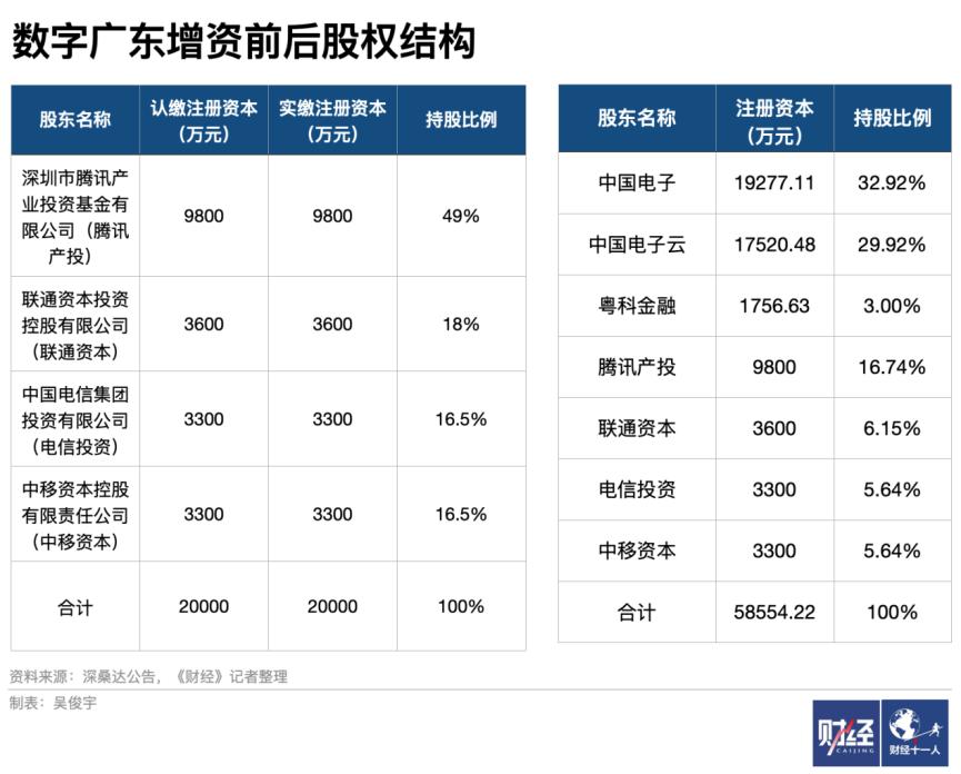 腾讯广东科技有限公司，创新引领，科技塑造未来