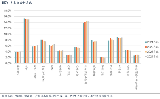 广东省财经政法专业的现状与发展