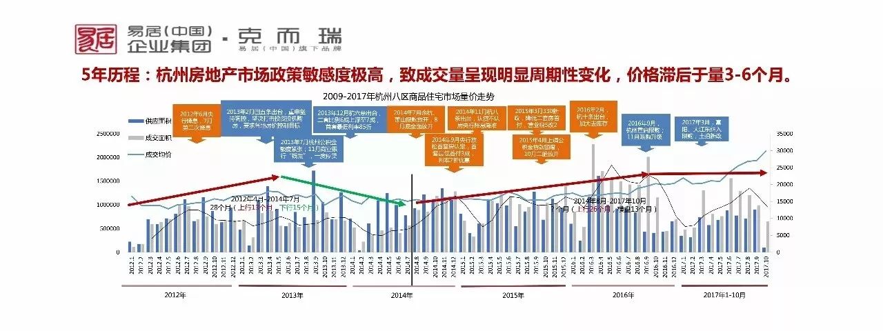 杭州的房产超市，革新与机遇并存的新时代地产模式