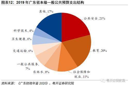 广东省财政年鉴分析，揭示繁荣背后的财政真相