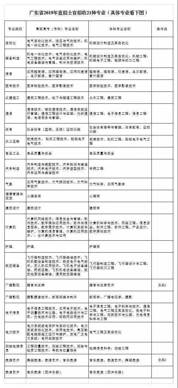 广东省定向士官委培，培养专业技能人才的摇篮