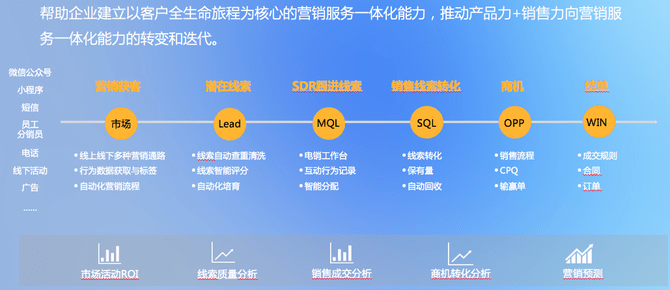 广东省网站建设系统的深度解析