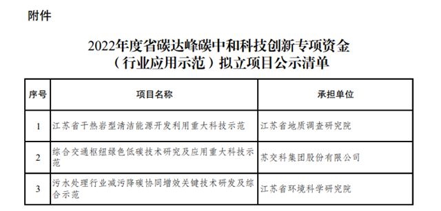 江苏专业的科技项目申报，引领科技创新的驱动力