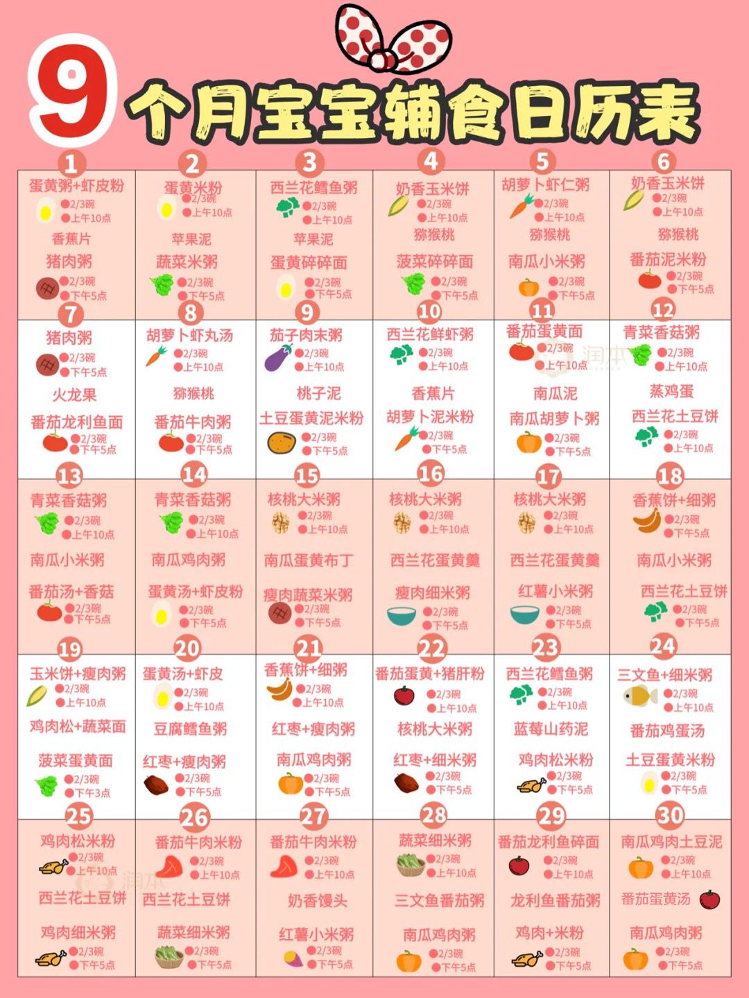 关于23个月宝宝的饮食安排