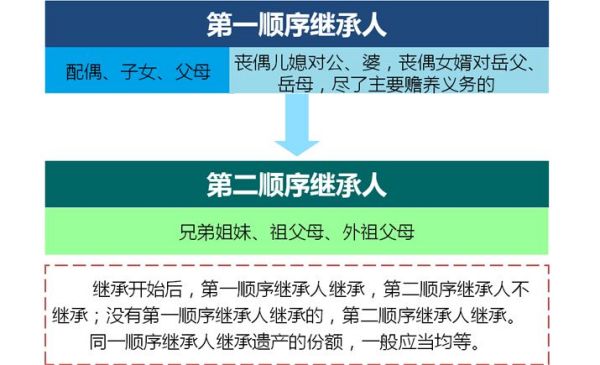 如何办理房产继承，详细步骤与注意事项