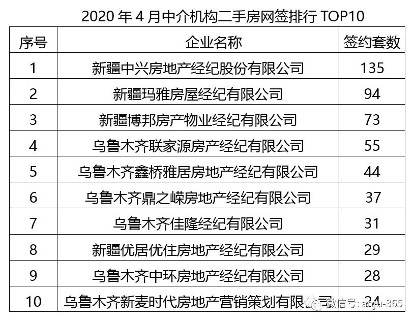 乌鲁木齐博邦房产，塑造城市风貌的杰出力量