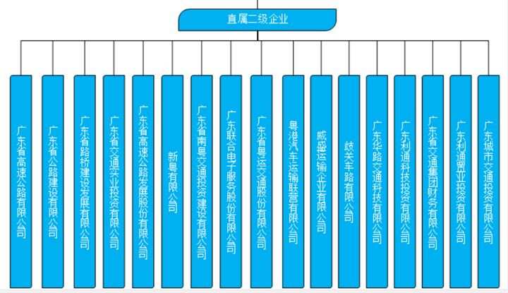 广东省交通集团有限公司，迈向现代化交通的领军者