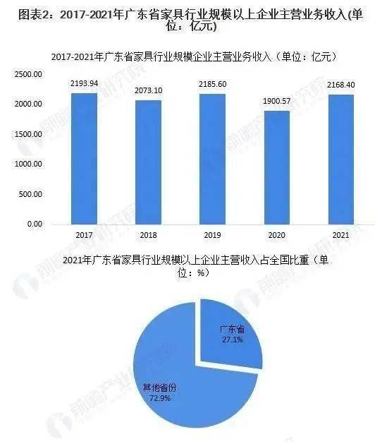 广东省家具档次深度解析