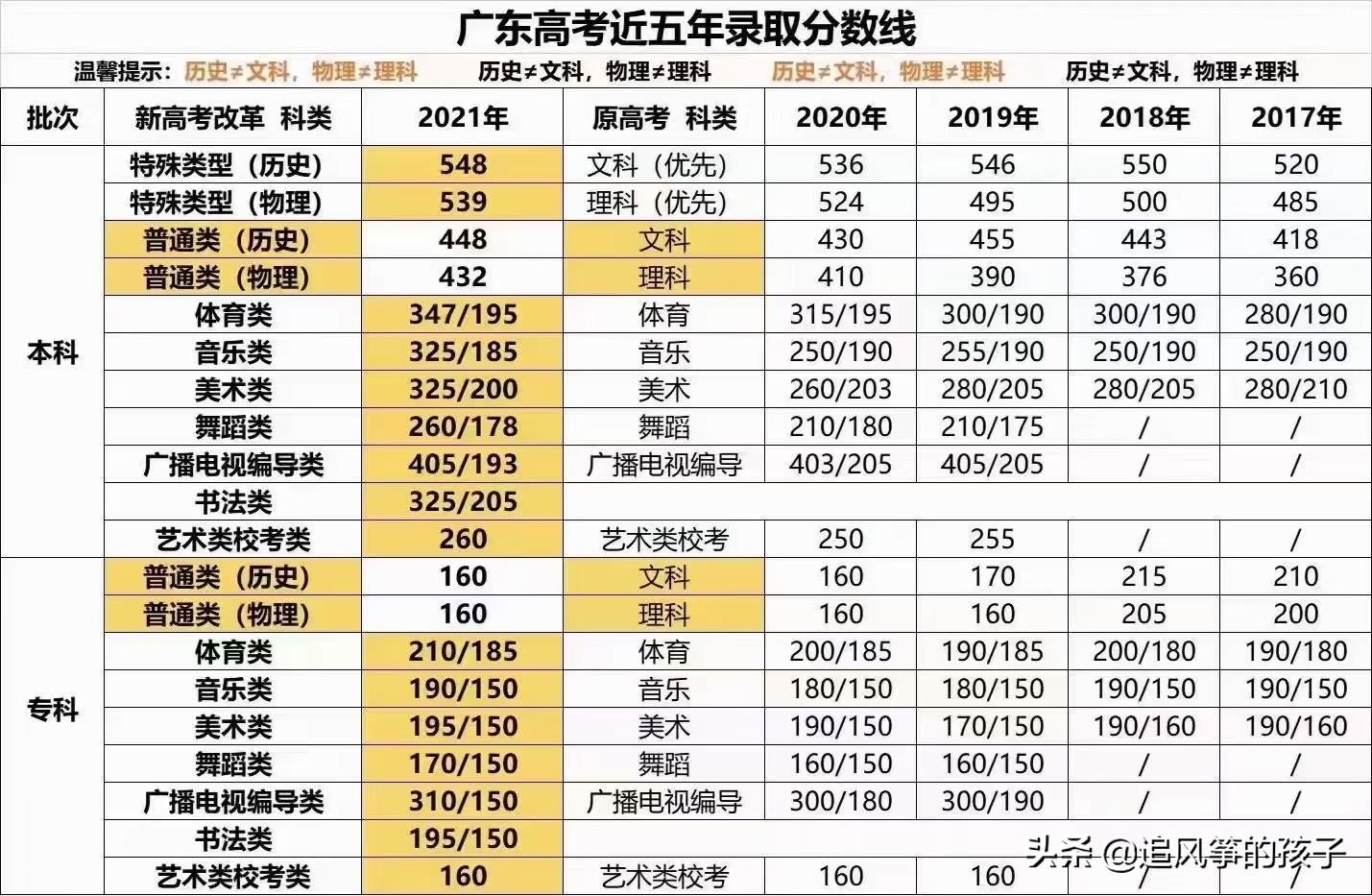 广东省美术生补录，探寻艺术之路的新机遇与挑战